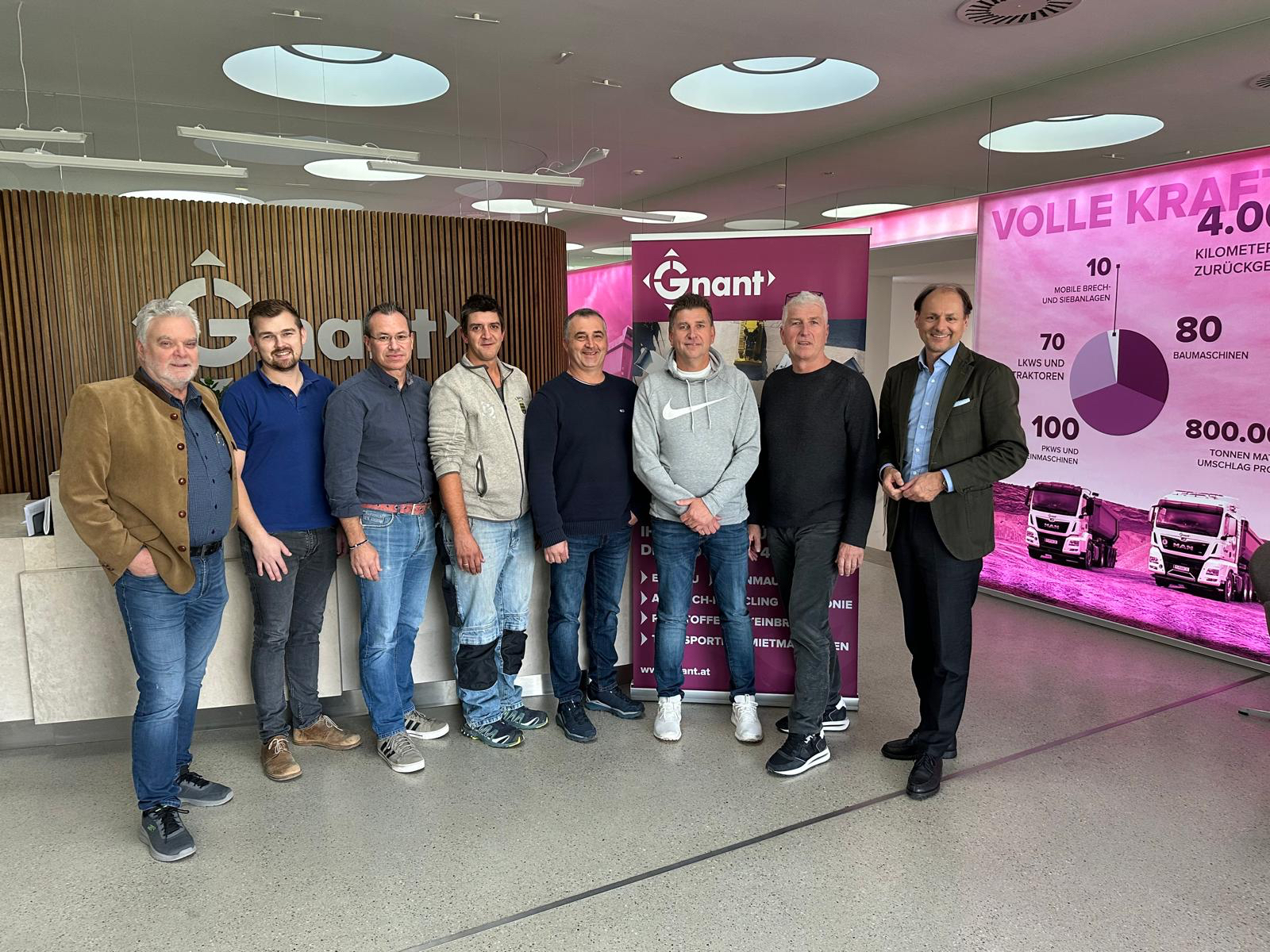 Grafik für -Total FIT | GNANT